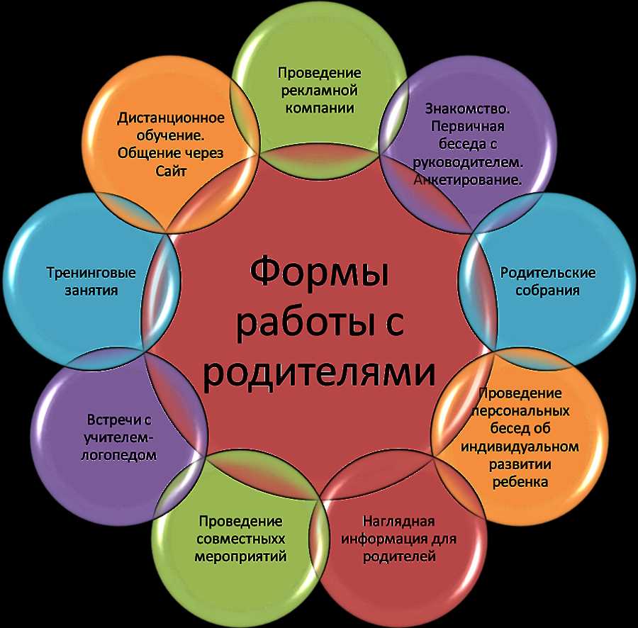 Умение задавать открытые вопросы для активного обсуждения