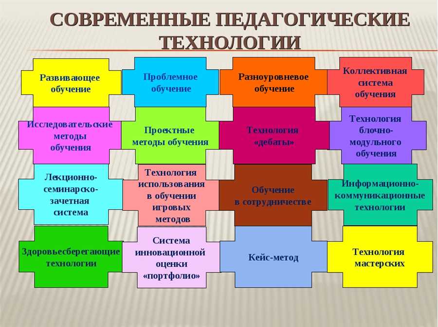 Видеоигры для детей: эффективный инструмент обучения?