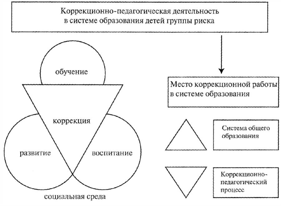 Возможности компьютерных игр как инструментов обучения в современном мире