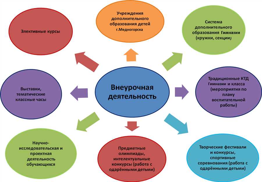 Как использование настольных игр помогает детям развивать коммуникативные навыки