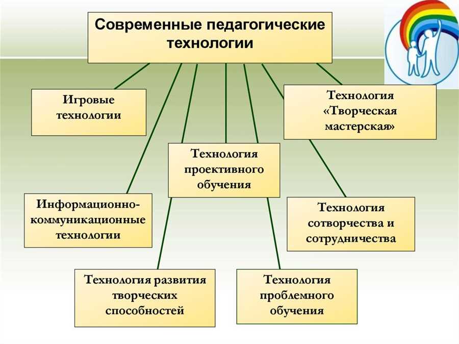 Инструмент формирования социальных навыков и ценностей