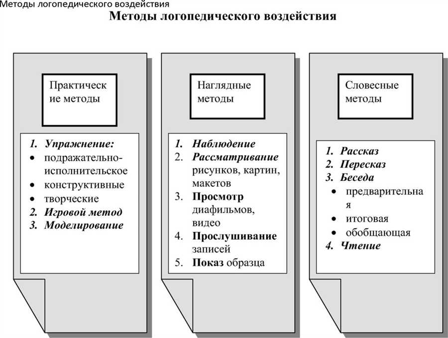 Психологические и педагогические аспекты в работе логопеда