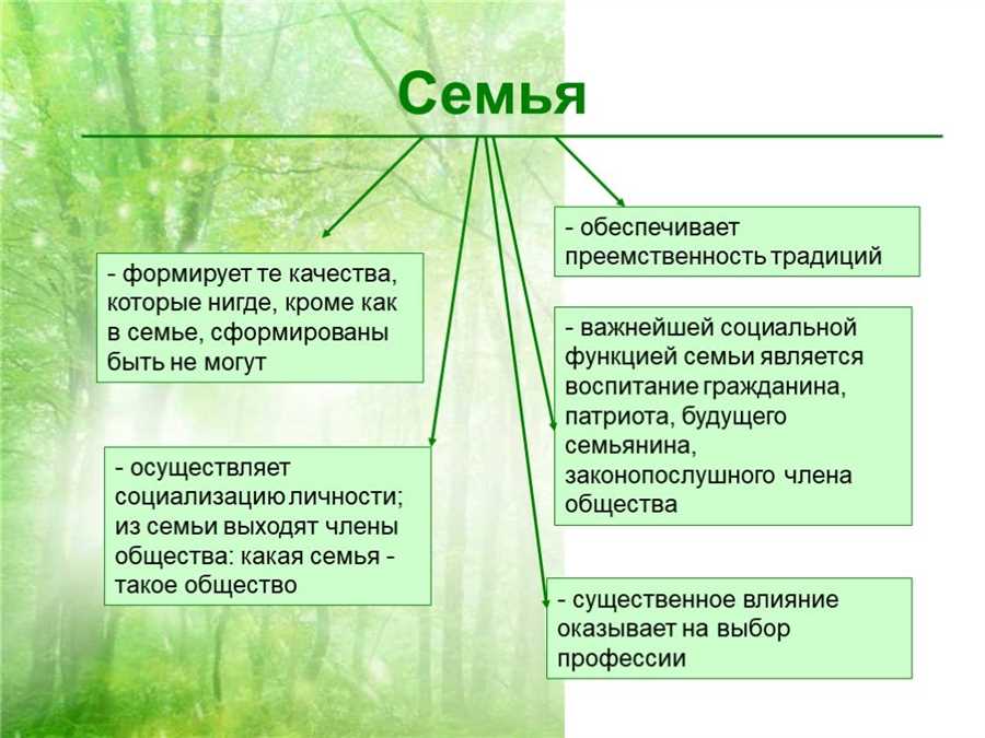 Влияние музыки на эмоциональное состояние детей и родителей