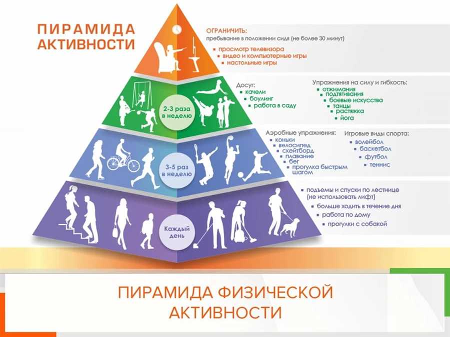 Физическая активность и ее влияние на функции мозга